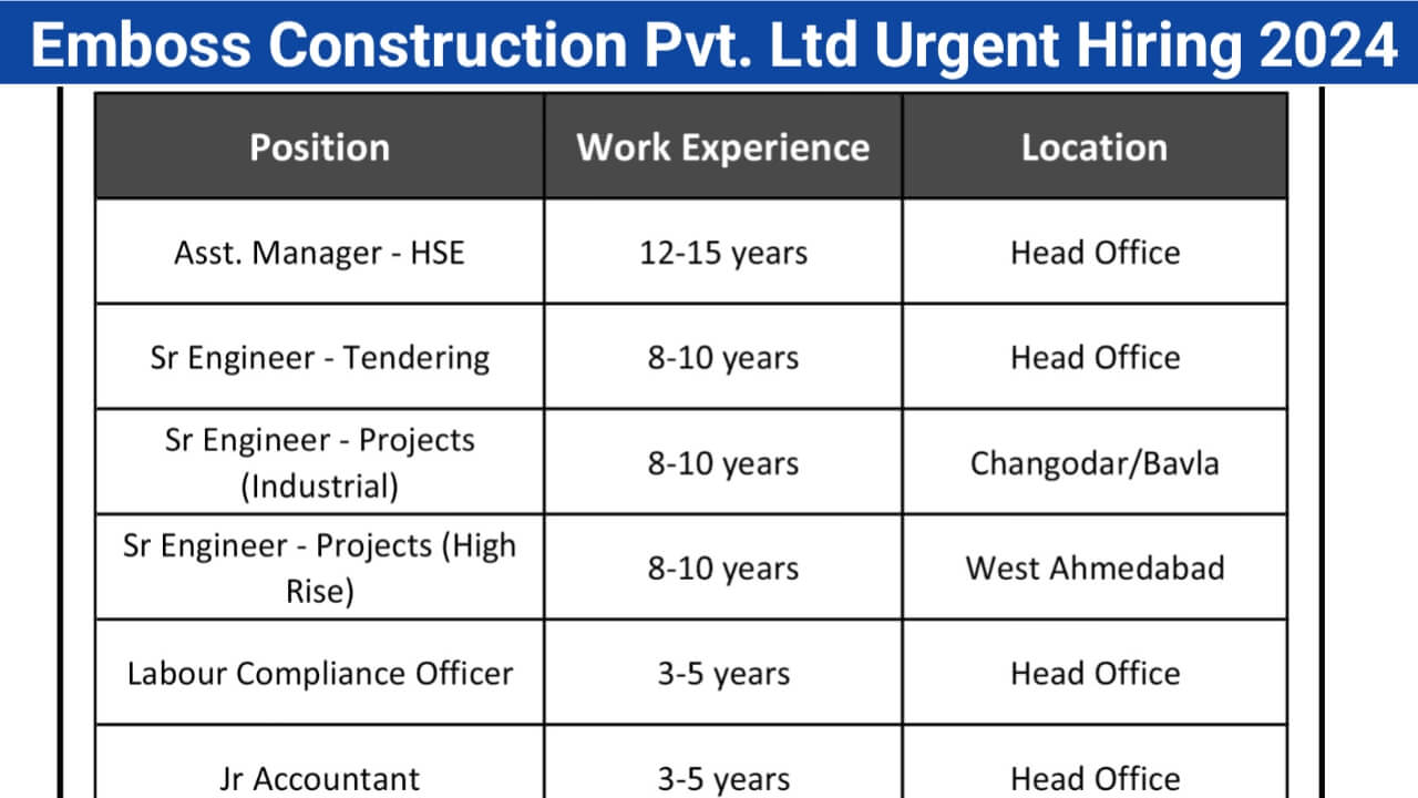 Emboss Construction Pvt. Ltd Urgent Hiring 2024