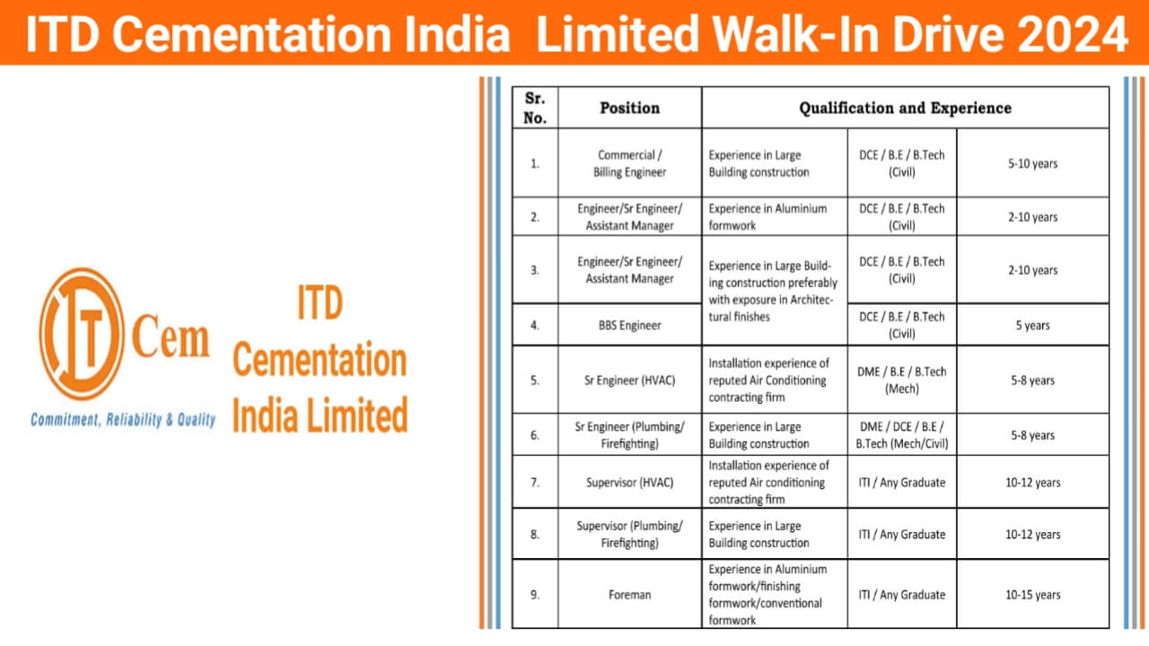 ITD Cementation India Limited - Walk In Drive for Large Building Project in North India