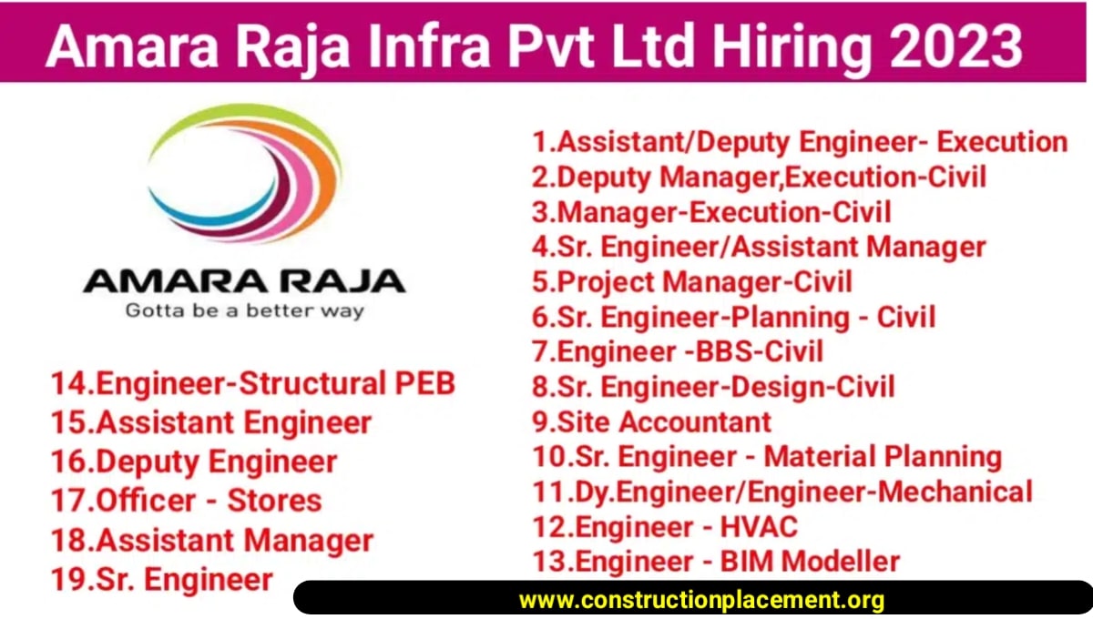 Amara Raja Infra Pvt Ltd Latest Vacancy