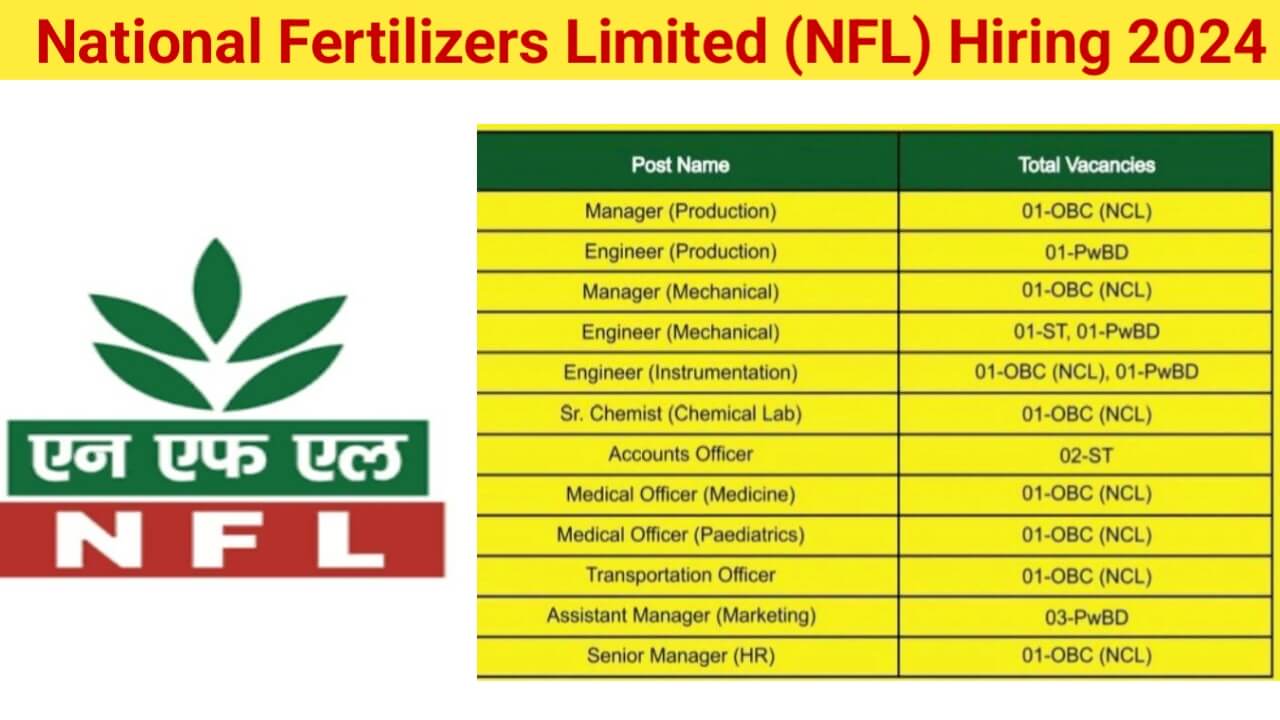 National Fertilizers Limited (NFL) Hiring 2024