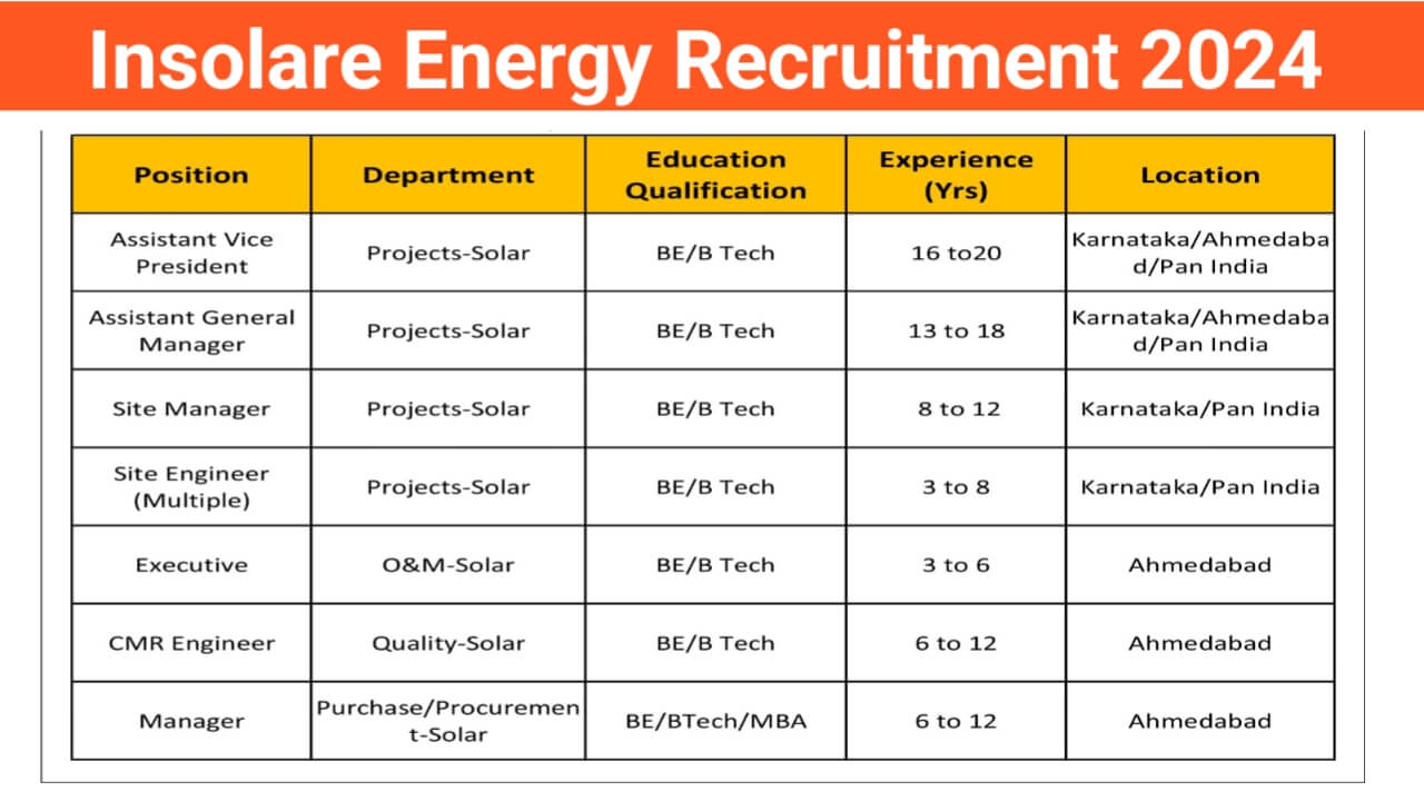Insolare Energy Recruitment 2024
