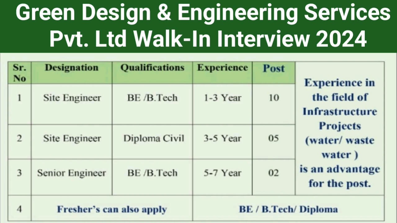 Green Design & Engineering Services Pvt. Ltd Walk-In Interview 2024