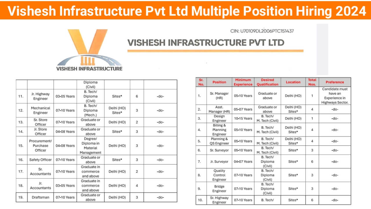 Vishesh Infrastructure Pvt Ltd Multiple Position Hiring 2024