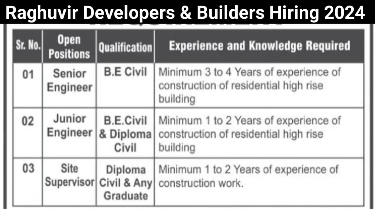 Raghuvir Developers & Builders Hiring 2024
