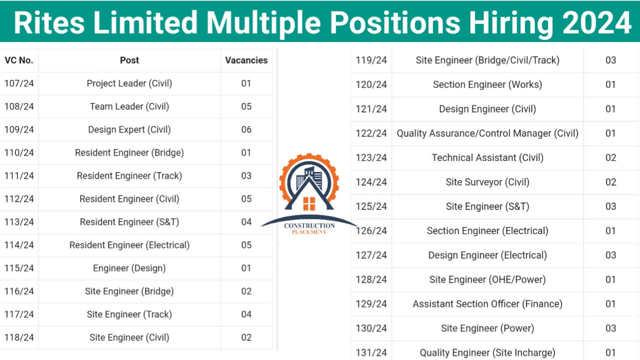Rites Limited Multiple Positions Hiring 2024
