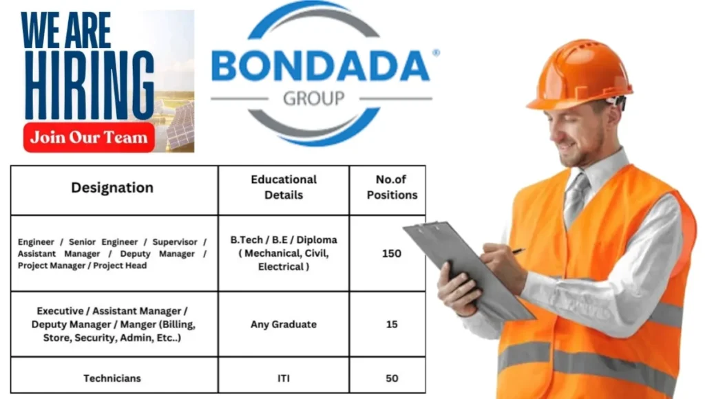 Bondada Group Walk-In Interview July 2024