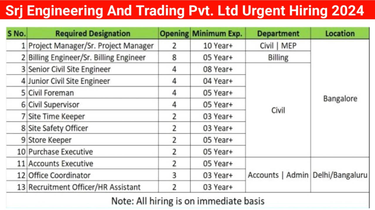 Srj Engineering And Trading Pvt. Ltd Urgent Hiring 2024