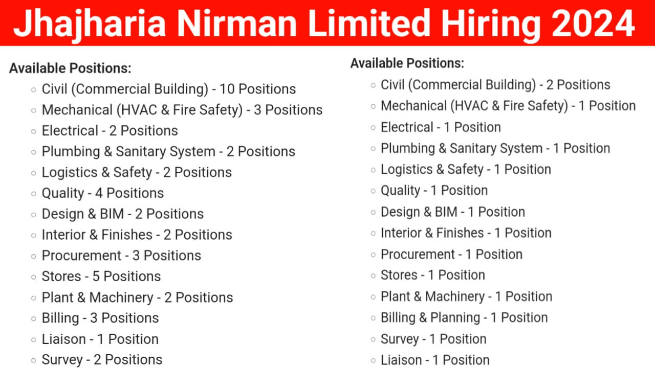 Jhajharia Nirman Limited Hiring 2024