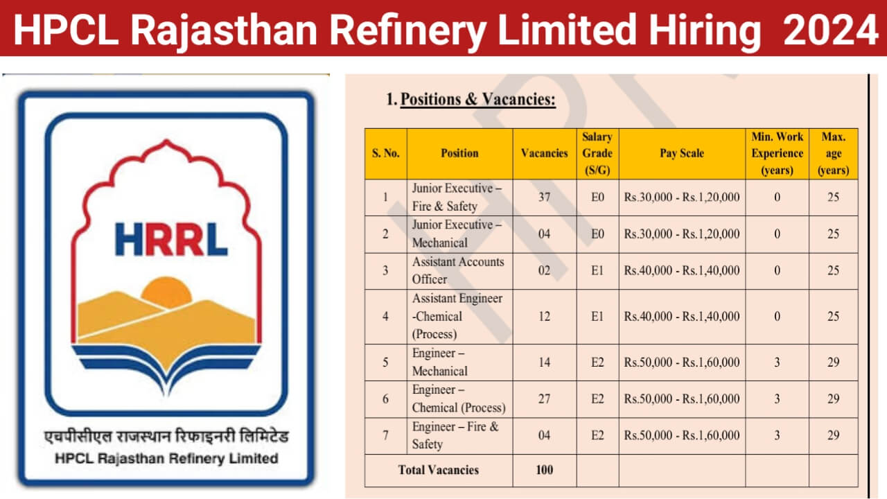 HPCL Rajasthan Refinery Limited Hiring September 2024 | For Chemical / Petrochemical, Mechanical, Fire, and Safety