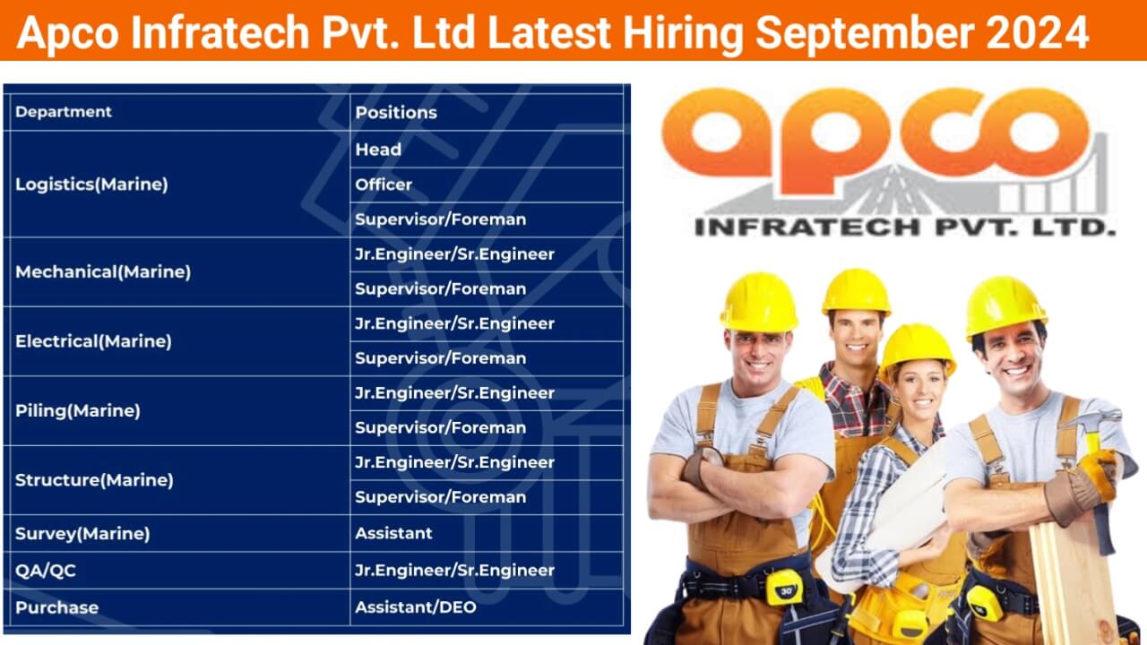 Apco Infratech Pvt. Ltd Latest Hiring September 2024