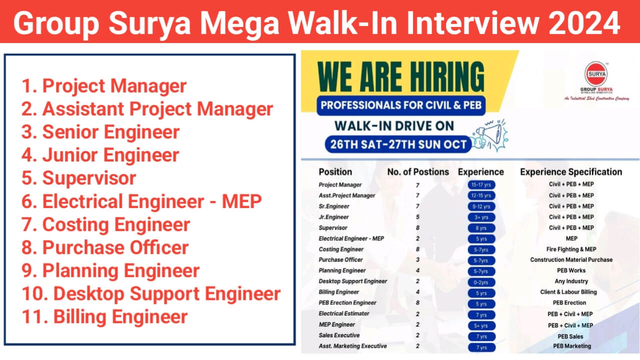 Group Surya Mega Walk-In Interview 2024 | Dates: 26th & 27th October 2024