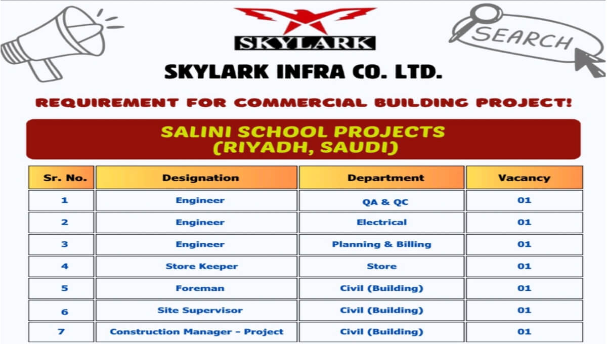 Skylark InfrHa Co. Ltd Urgent Hiring 2024 | For Project: Salini School Projects, Riyadh, Saudi Arabia