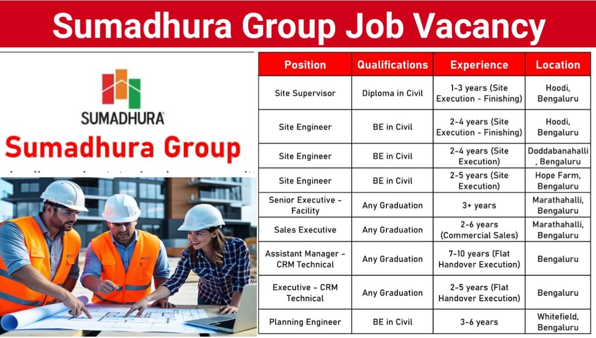 Sumadhura Group Hiring 2024 | For Engineer, Supervisor, Engineer