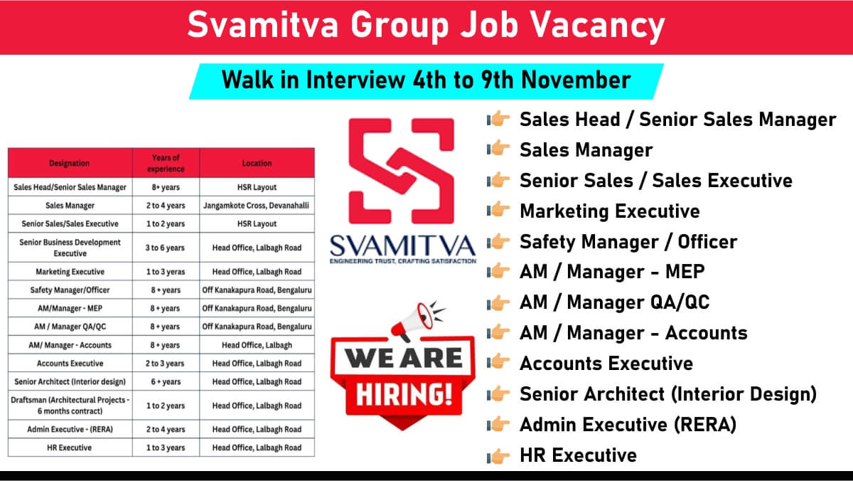 Svamitva Group Vacancy