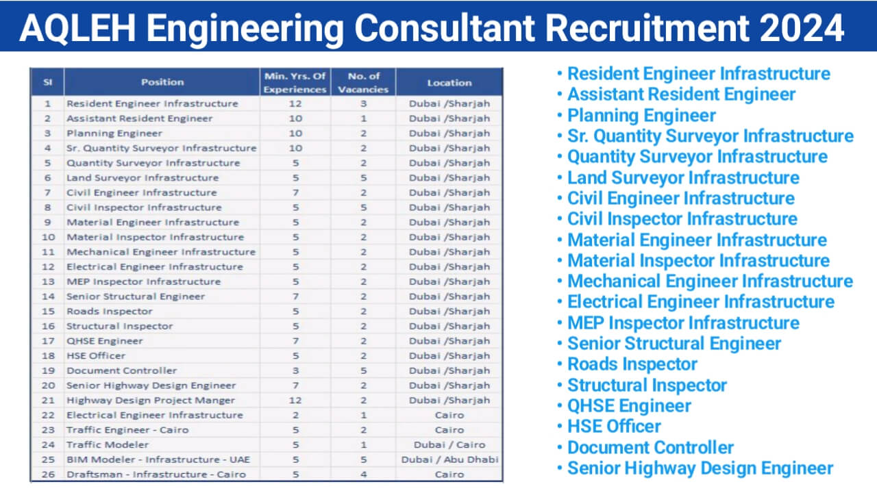 AQLEH Engineering Consultant Recruitment 2024