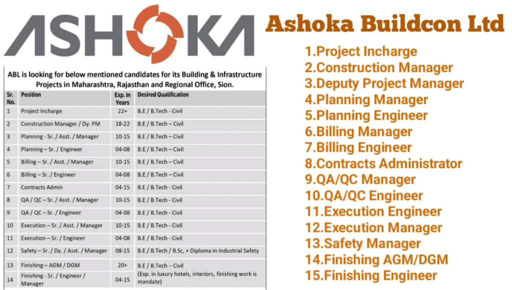 Ashoka Buildcon Ltd New Vacancy 2024