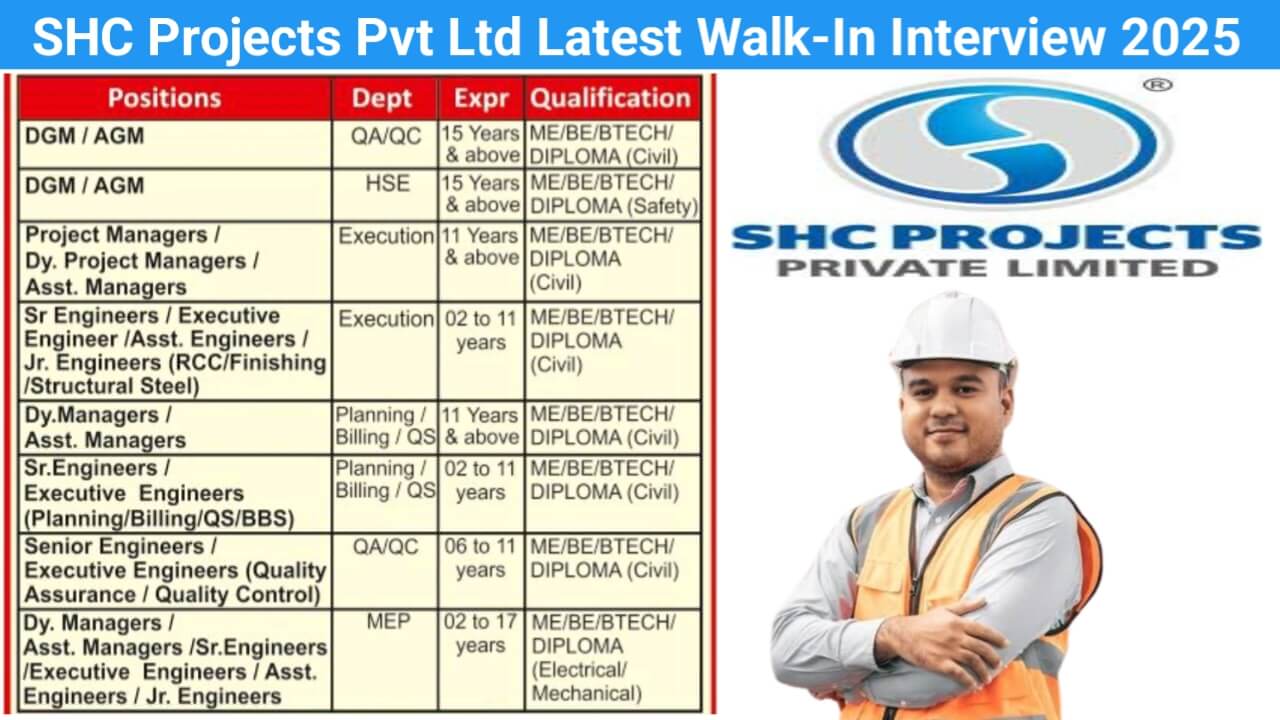 SHC Projects Pvt Ltd Latest Walk-In Interview 2025 | Date: 29th December, 2024