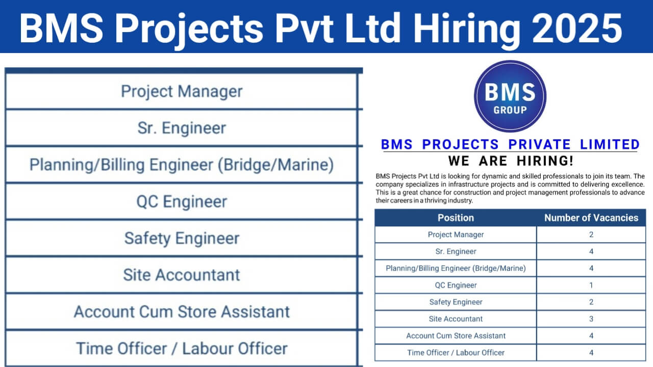 BMS Projects Pvt Ltd Recruitment 2025 | For Safety Engineer, Site Accountant, Time Officer / Labour Officer