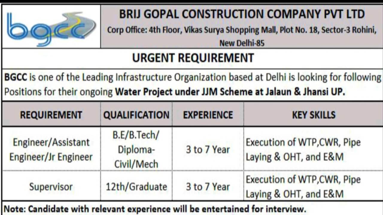 Brij Gopal Construction Company Pvt Ltd Urgent Recruitment 2025 | Location: Jalaun & Jhansi, Uttar Pradesh