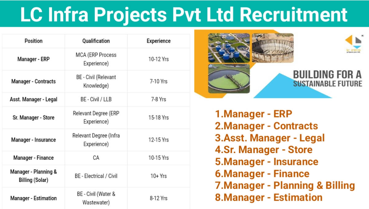 LC Infra Projects Pvt. Ltd Hiring 2025 | Job Location: Head Office in Ahmedabad