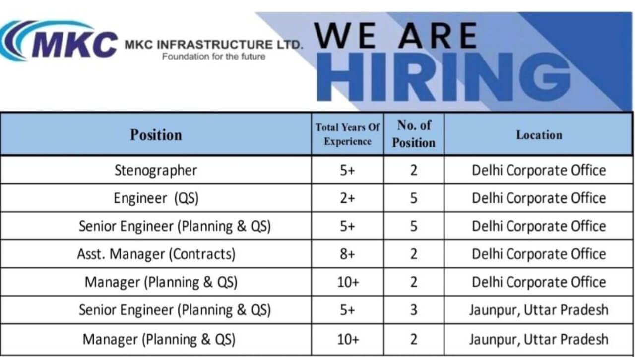 MKC Infrastructure Ltd Recruitment 2025 | Delhi Corporate Office and Jaunpur, Uttar Pradesh locations