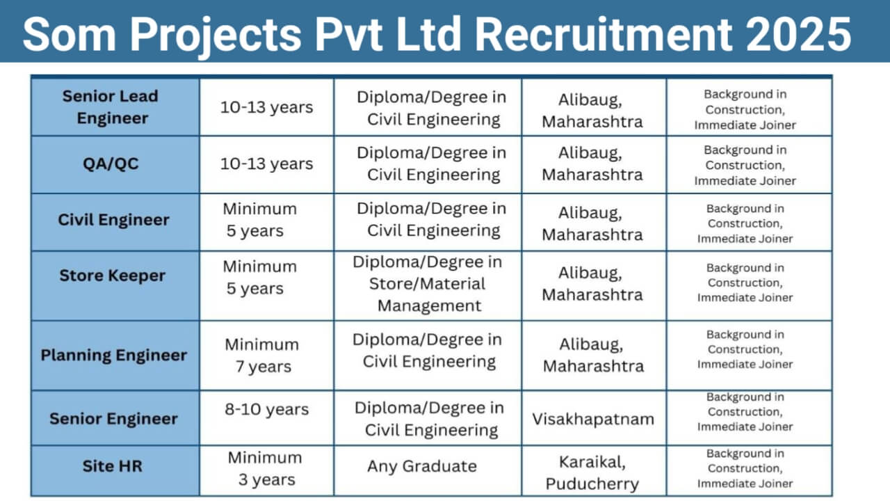 SOM PROJECTS PVT. LTD Recruitment 2025 | For construction projects in Alibaug (Maharashtra), Visakhapatnam, and Karaikal (Puducherry)