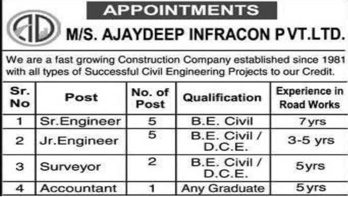 Ajaydeep Infracon Pvt. Ltd Hiring 2025 | Senior Engineer, Junior Engineer, Surveyor & Accountant | Maharashtra Road Projects