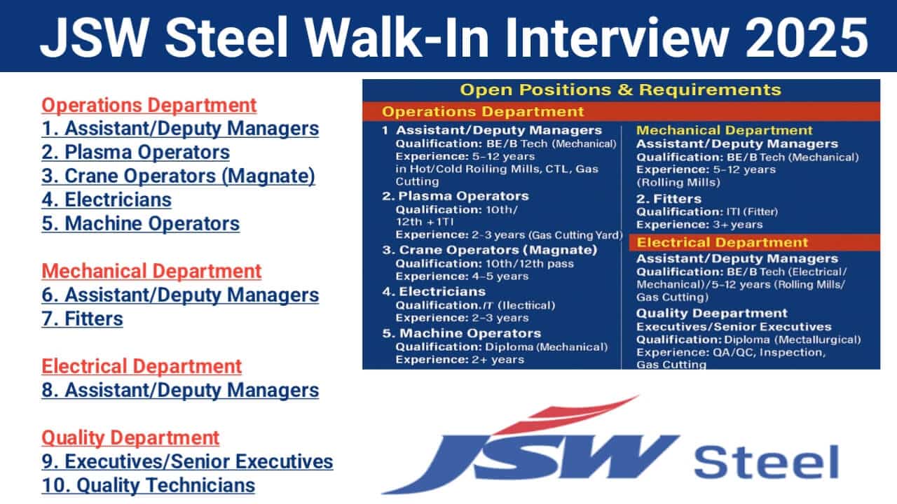 JSW Steel Walk-In Interview 2025 | Date: 08 May 2025 (Thursday)