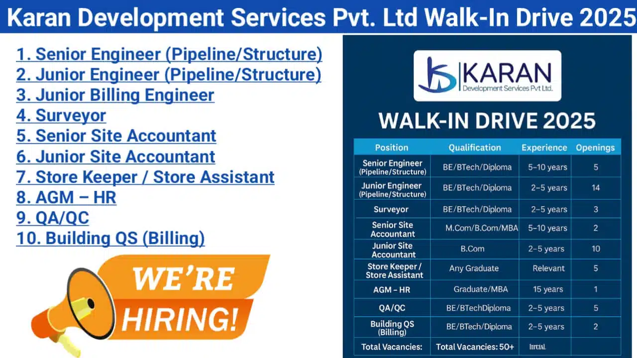 Karan Development Services Pvt. Ltd Walk-In Drive 2025 | Interview Date: 8th May 2025