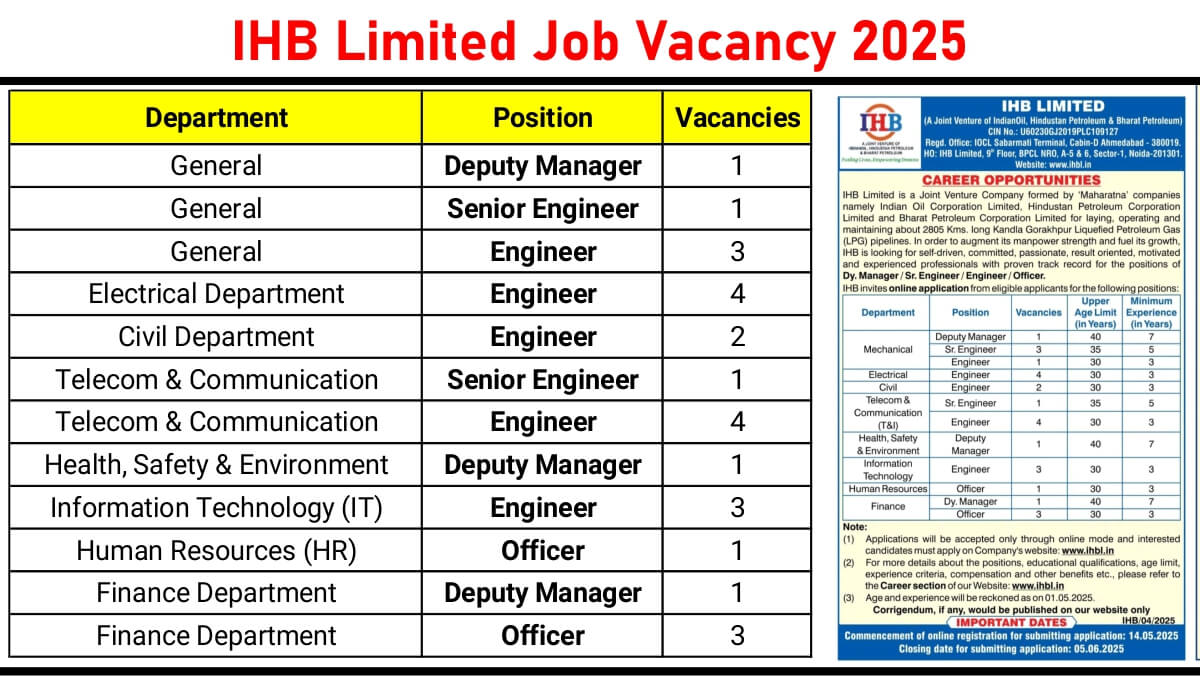 IHB Limited Job Vacancy 2025 – Apply Online Now! | Multiple Engineering & Officer Vacancies