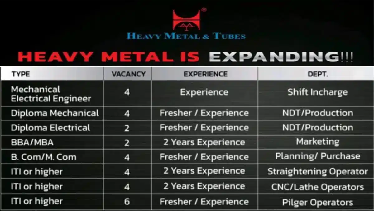 Heavy Metal & Tubes Ltd Job Vacancy: Hiring for Multiple Openings in Production, Engineering, and Marketing | Apply Now