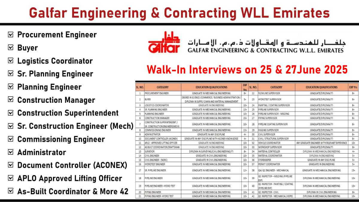 Galfar Engineering & Contracting WLL Emirates: Massive Hiring for Oil & Gas EPC Projects | Walk-In Interviews in Mumbai & Bengaluru
