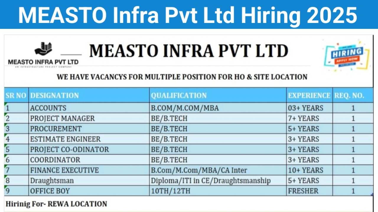 MEASTO Infra Pvt Ltd Hiring 2025 | Hiring for HO & Site – REWA Location