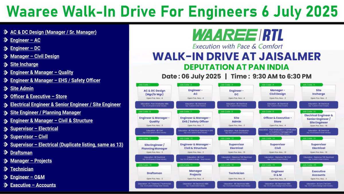 Waaree Walk-In Drive For Engineers 6 July 2025 | Renewable Energy Jobs India 2025 Waaree RTL