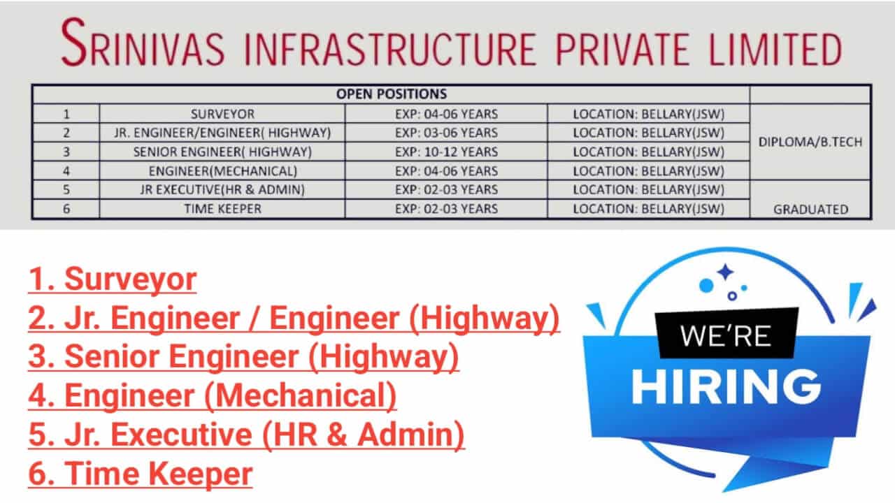 Srivinas Infrastructure Pvt Ltd New Vacancy 2025 | Project Location: Bellary (JSW), Karnataka
