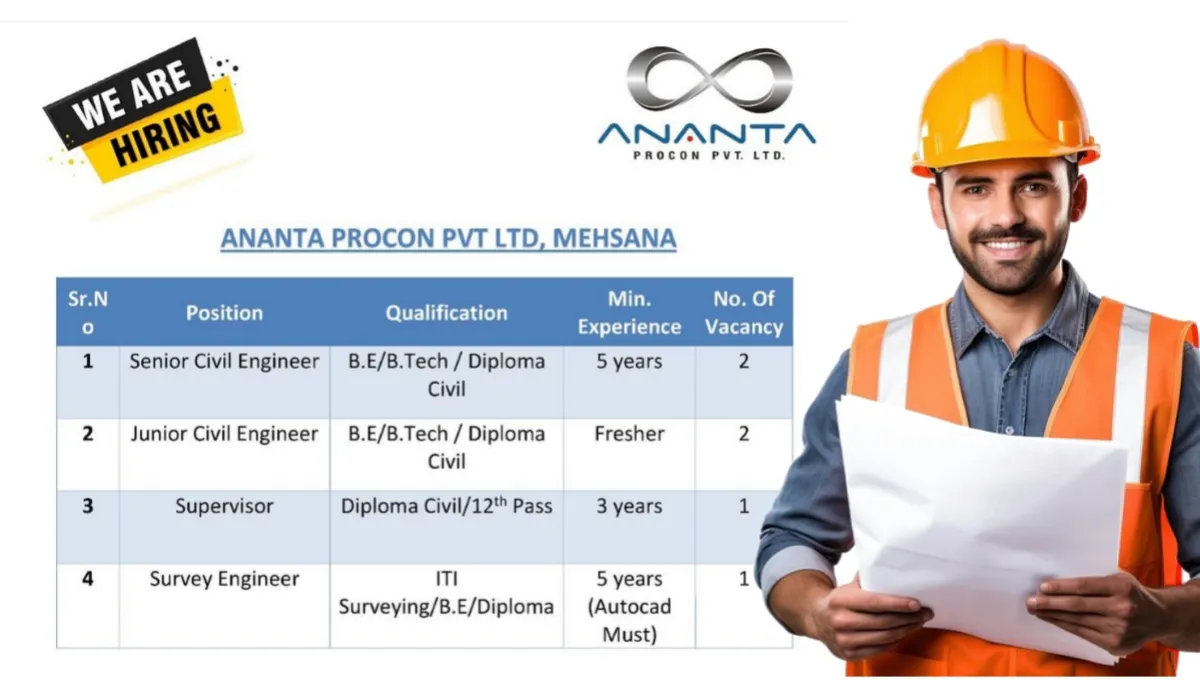Ananta Procon Pvt. Ltd New Vacancy 2025 | Job Location: Gujarat And Rajasthan