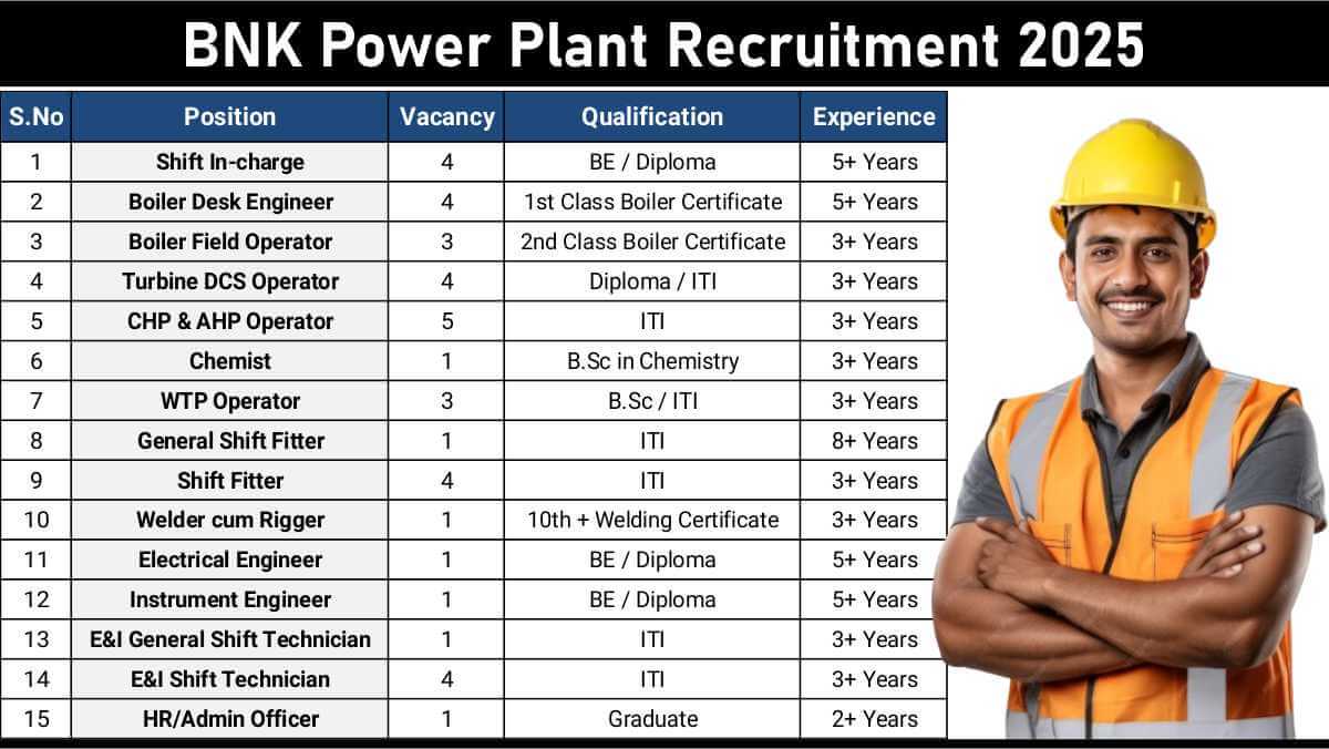 BNK Power Plant Recruitment 2025 | All Engineering & Technician Vacancies