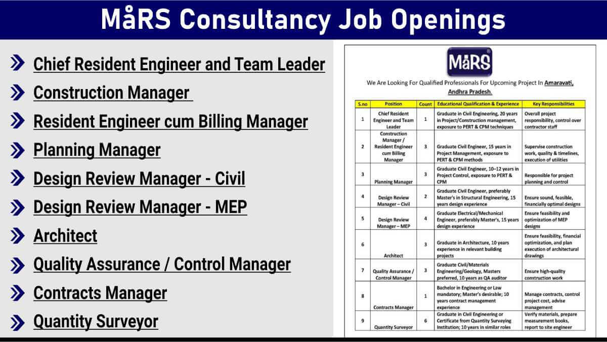 MåRS Consultancy Job Openings | High Salary Civil Engineer Jobs | Amaravati Project