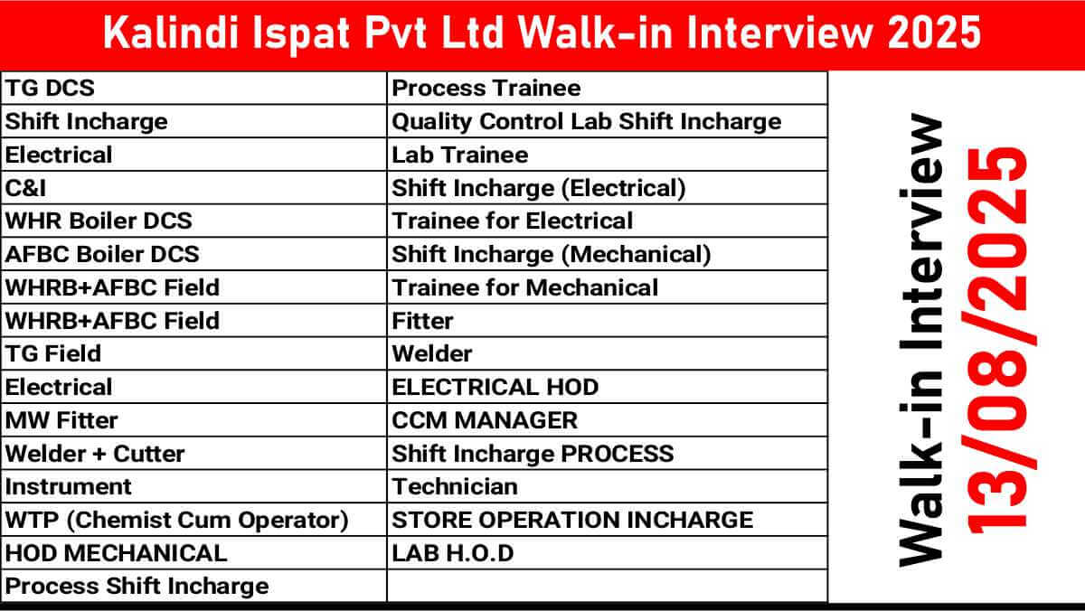 Power Plant & DRI Job Openings | Walk-in at Nandan Agro, Bilaspur, August 2025