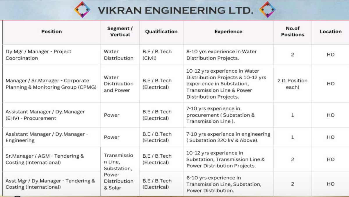 Join Vikran Engineering Ltd | EPC Company Jobs Across India