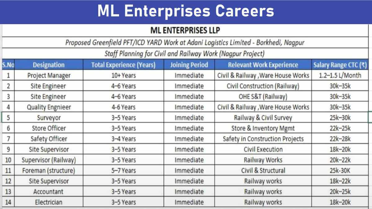 ML Enterprises Careers | Site Engineers, Surveyors, Safety & Store Officers Needed