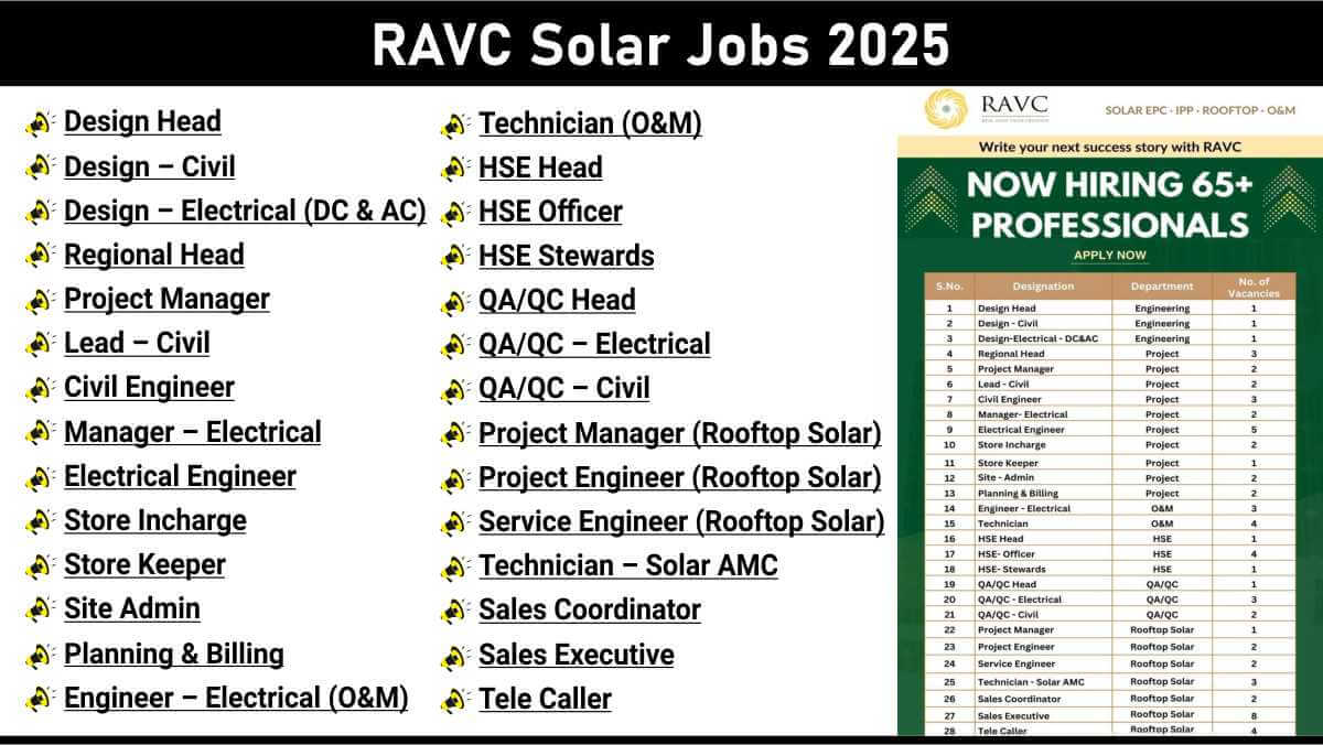 RAVC Solar Jobs 2025 | Engineers, Managers & More Roles