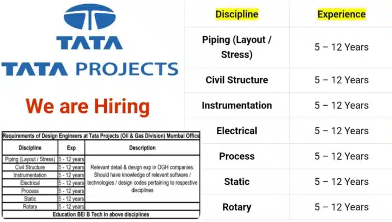 Tata Projects Ltd Recruitment September 2025 | For Oil & Gas Division
