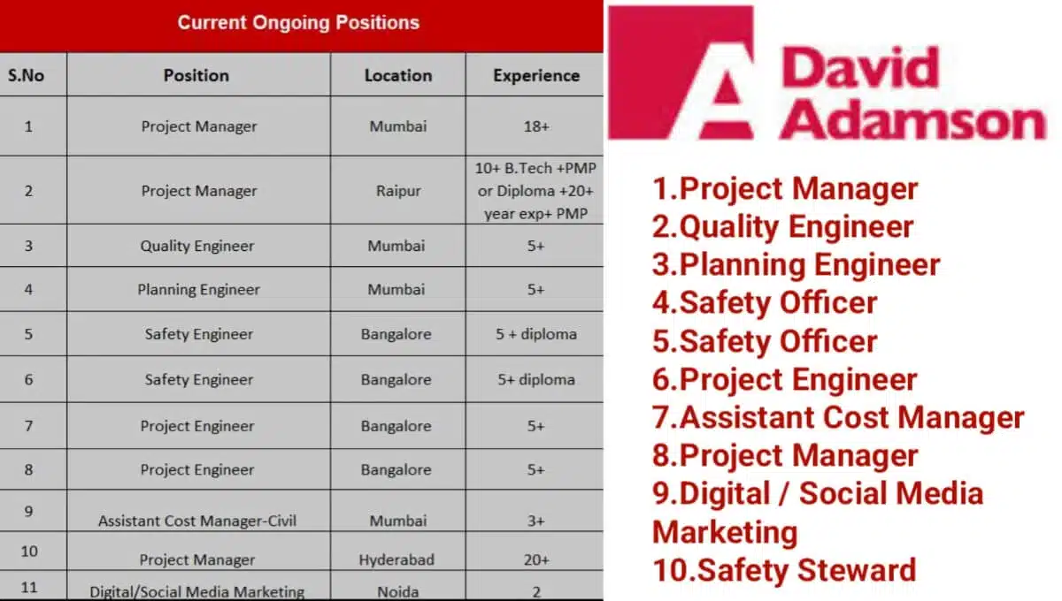 David Adamson Group Hiring 2025 | Job Location: Mumbai  Raipur  Bangalore  Hyderabad  Noida