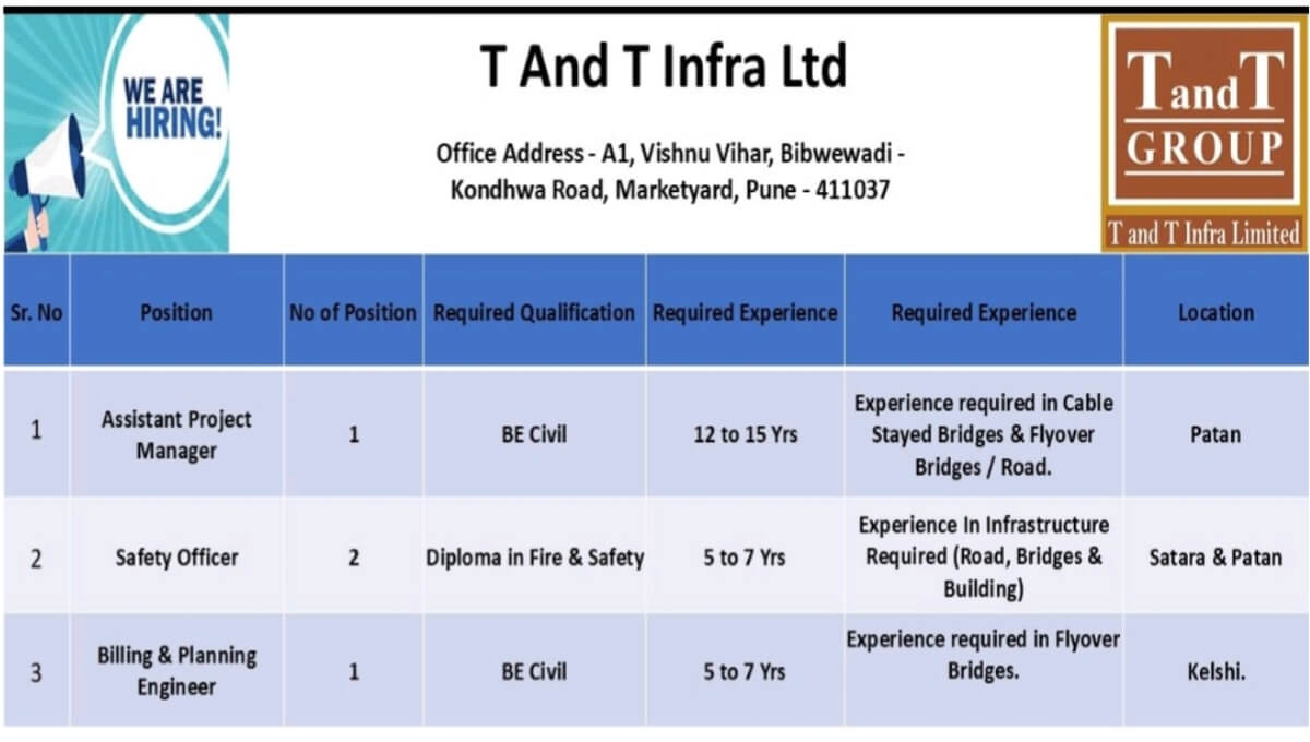 T And T Infra Ltd Limited Recruitment 2025 | For Safety Officer And Billing & Planning Engineer