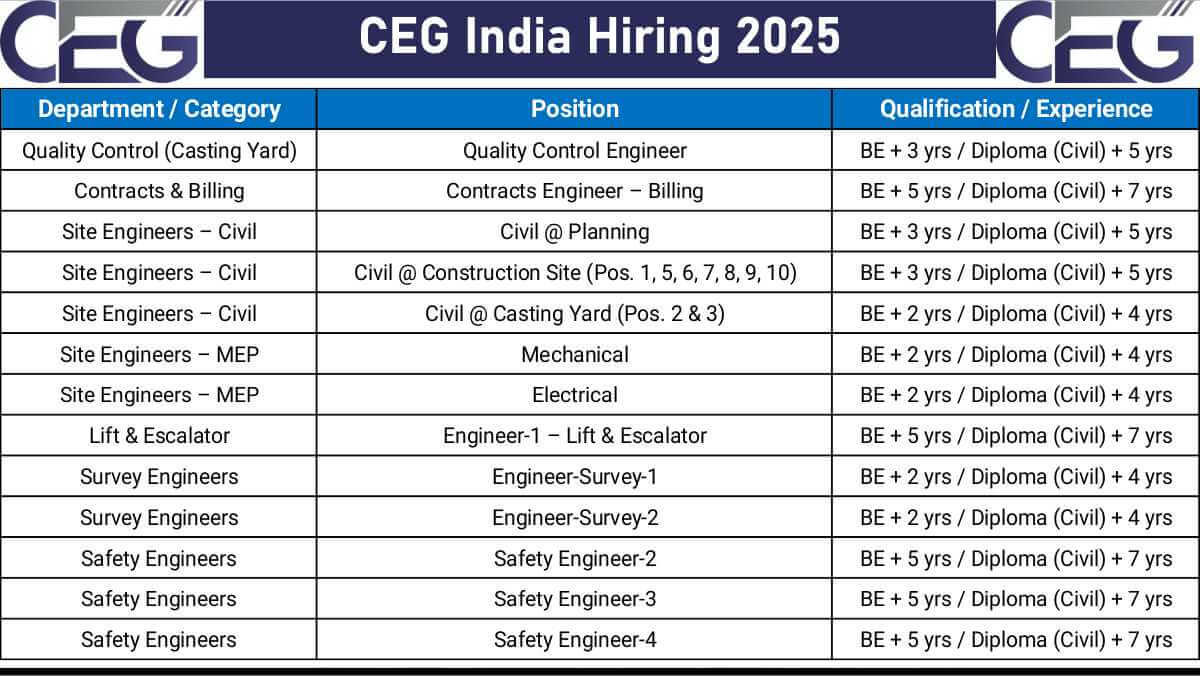 CEG India Hiring 2025 | Civil Engineering Jobs POD Taxi Project BKC