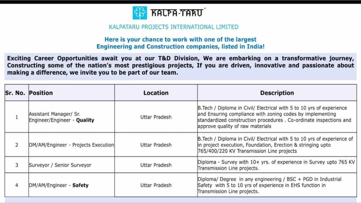 Kalpataru Recruitment 2025 | Engineer Jobs 765 KV Transmission Line