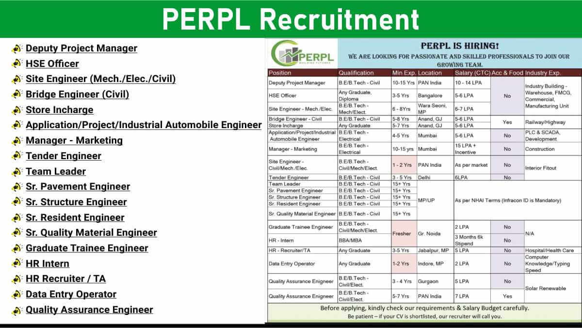 PERPL Recruitment | Latest Engineering Jobs 2025 | Site Engineer, QA, HR, Marketing Openings