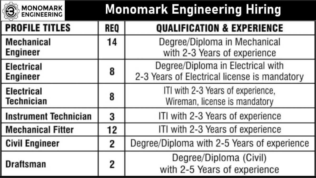 Monomark Engineering Hiring | Mechanical, Electrical, Civil & Technician Jobs