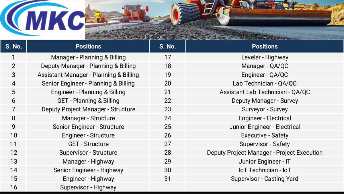 MKC Infrastructure Ltd Hiring 2025 | Highway, Structure, Planning & QA/QC Roles